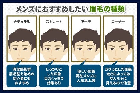 男性 眉毛 形|【保存版】16タイプのメンズ眉毛の形を紹介！眉毛の。